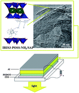 Graphical abstract: A novel stable and efficient light-emitting solid based on saponite and luminescent POSS
