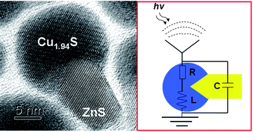 Graphical abstract: A plasmonic nano-antenna with controllable resonance frequency: Cu1.94S–ZnS dimeric nanoheterostructure synthesized in solution