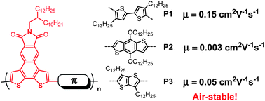 Graphical abstract: Dithieno-naphthalimide based copolymers for air-stable field effect transistors: synthesis, characterization and device performance