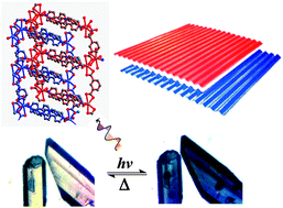 Graphical abstract: Highly stable photochromic crystalline material based on a close-packed layered metal–viologen coordination polymer