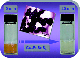 Graphical abstract: Hierarchical porous quaternary Cu–Fe–Sn–S hollow chain microspheres: rapid microwave nonaqueous synthesis, growth mechanism, and their efficient removal of organic dye pollutant in water