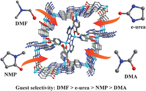 Graphical abstract: Guest selectivity of a porous tetrahedral imidazolate framework material during self-assembly