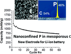 Graphical abstract: Nanoconfined phosphorus in mesoporous carbon as an electrode for Li-ion batteries: performance and mechanism