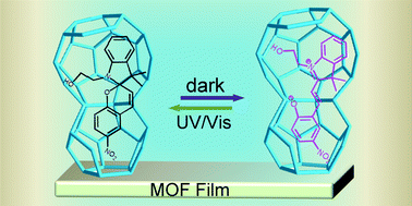 Graphical abstract: Microwave-assisted crystallization inclusion of spiropyran molecules in indium trimesate films with antidromic reversible photochromism