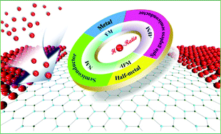 Graphical abstract: Successive hydrogenation starting from the edge(s): an effective approach to fine-tune the electronic and magnetic behaviors of SiC nanoribbons