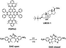 Graphical abstract: A luminescent steroid-based organogel: ON–OFF photoswitching by dopant interplay and templated synthesis of fluorescent nanoparticles