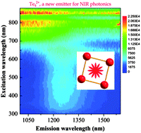 Graphical abstract: Near-infrared photoluminescence from molecular crystals containing tellurium