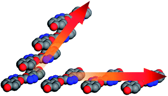 Graphical abstract: Two dimensional directed π–π interactions in a linear shaped bi-1,3,4-oxadiazole derivative to achieve organic single crystal with highly polarized fluorescence and amplified spontaneous emissions