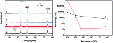 Graphical abstract: Antioxidative effect of lactic acid-stabilized copper nanoparticles prepared in aqueous solution