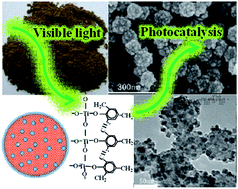 Graphical abstract: Effective TiO2 hybrid heterostructure fabricated on nano mesoporous phenolic resol for visible-light photocatalysis