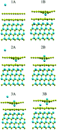 Graphical abstract: Mechanism of Si intercalation in defective graphene on SiC