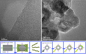 Graphical abstract: How graphene is exfoliated from graphitic materials: synergistic effect of oxidation and intercalation processes in open, semi-closed, and closed carbon systems