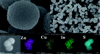 Graphical abstract: A facile route to (ZnS)x(CuInS2)1−x hierarchical microspheres with excellent water-splitting ability