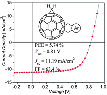 Graphical abstract: o-Quinodimethane-methano[60]fullerene and thieno-o-quinodimethane-methano[60]fullerene as efficient acceptor materials for polymer solar cells