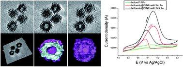 Graphical abstract: Hollow Au@Pd and Au@Pt core–shell nanoparticles as electrocatalysts for ethanol oxidation reactions