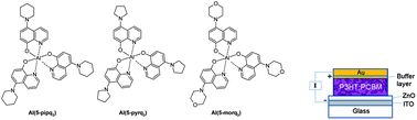 Graphical abstract: Synthesis and characterization of tris-(5-amino-8-hydroxyquinoline)aluminum complexes and their use as anode buffer layers in inverted organic solar cells