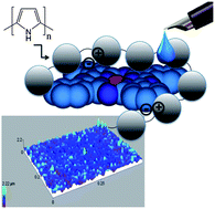 Graphical abstract: Microstructured electrodeposited polypyrrole–phthalocyanine hybrid material, from morphology to ammonia sensing