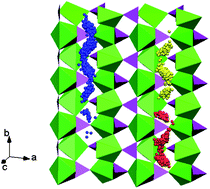 Graphical abstract: Lithium diffusion in Li1−xFePO4: the effect of cationic disorder