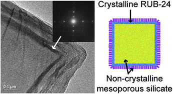 Graphical abstract: Hidden crystalline components in mesoporous silicate