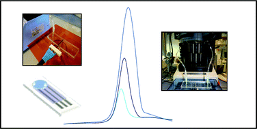 Graphical abstract: On-chip electrochemical detection of CdS quantum dots using normal and multiple recycling flow through modes