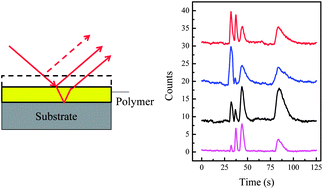 Graphical abstract: Rapid, sensitive, and multiplexed on-chip optical sensors for micro-gas chromatography