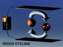 Graphical abstract: A simple method to fabricate electrochemical sensor systems with predictable high-redox cycling amplification