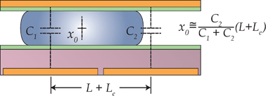 Graphical abstract: Capacitance-based droplet position estimator for digital microfluidic devices