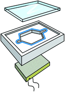 Graphical abstract: Acoustofluidics 9: Modelling and applications of planar resonant devices for acoustic particle manipulation