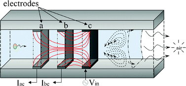 Graphical abstract: Impedance measurement technique for high-sensitivity cell detection in microstructures with non-uniform conductivity distribution