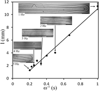 Graphical abstract: Control of the length of microfibers