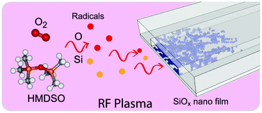 Graphical abstract: Reactive deposition of nano-films in deep polymeric microcavities