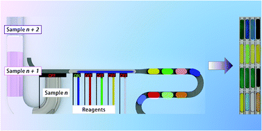 Graphical abstract: Microfluidic platform for on-demand generation of spatially indexed combinatorial droplets