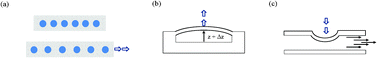 Graphical abstract: Elastomer based tunable optofluidic devices