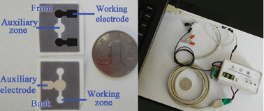 Graphical abstract: Battery-triggered microfluidic paper-based multiplex electrochemiluminescence immunodevice based on potential-resolution strategy