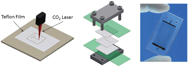 Graphical abstract: Laminated thin-film Teflon chips for petrochemical applications