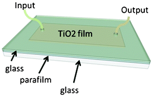 Graphical abstract: Redox mediated photocatalytic water-splitting in optofluidic microreactors