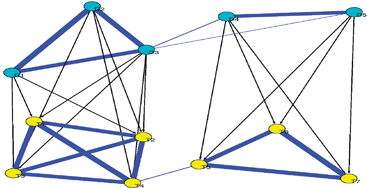 Graphical abstract: Drug–target interaction prediction by random walk on the heterogeneous network