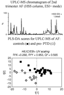 Graphical abstract: UPLC-MS metabolic profiling of second trimester amniotic fluid and maternal urine and comparison with NMR spectral profiling for the identification of pregnancy disorder biomarkers