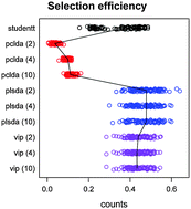 Graphical abstract: Thresholding for biomarker selection in multivariate data using Higher Criticism