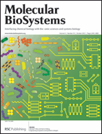 Graphical abstract: Inside front cover