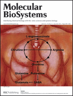 Graphical abstract: Inside front cover