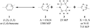 Graphical abstract: A matched molecular pair analysis of in vitro human microsomal metabolic stability measurements for heterocyclic replacements of di-substituted benzene containing compounds – identification of those isosteres more likely to have beneficial effects