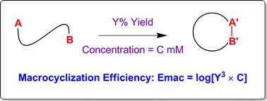 Graphical abstract: Emac – a comparative index for the assessment of macrocyclization efficiency