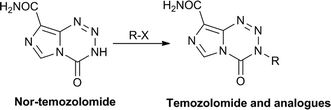 Graphical abstract: Antitumour imidazotetrazines. Synthesis and chemistry of 4-oxo-3,4-dihydroimidazo[5,1-d][1,2,3,5]tetrazine-8-carboxamide (nor-temozolomide): an intermediate for the preparation of the antitumour drug temozolomide and analogues, avoiding the use of isocyanates