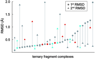 Graphical abstract: Fragments to link. A multiple docking strategy for second site binders