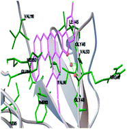 Graphical abstract: Synthesis of hetero annulated carbazoles: exploration of in vitro cytotoxicity and molecular docking studies