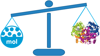 Graphical abstract: Metalloproteins – a new challenge for metrology