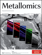 Graphical abstract: Inside front cover