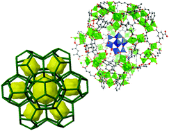 Graphical abstract: Towards efficient polyoxometalate encapsulation in MIL-100(Cr): influence of synthesis conditions