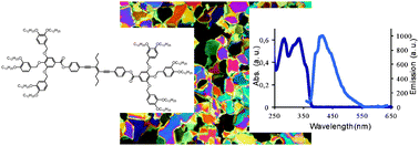 Graphical abstract: A linear conjugated core for functional columnar liquid crystals